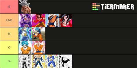 Dragon Ball Super Power Scale Chart Gokuversusgurdo Dragon Ball Z All