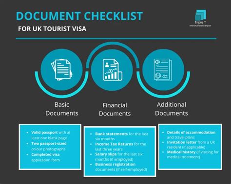 Uk Tourist Visa Document Checklist Eligibility For Indians