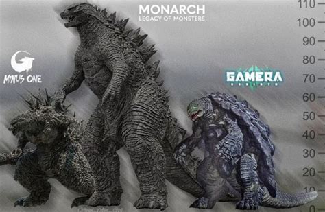 Godzilla Size Comparison Godzilla Know Your Meme