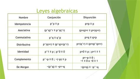 Leyes Del Algebra Proposicional Ppt