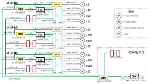 【一起学】综合布线系统完结篇 清单、点表计算实战 知乎