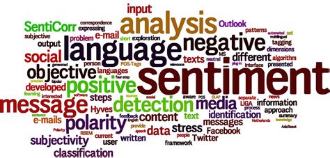 An Introduction To Sentiment Analysis Opinion Mining