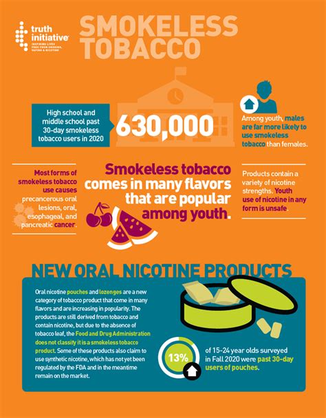 Smokeless Tobacco Facts Stats And Regulations