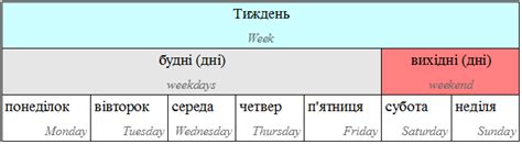 Ukrainian Grammar — The place to learn Ukrainian language