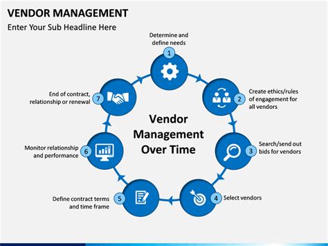 Vendor Management PowerPoint And Google Slides Template PPT Slides