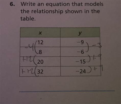 Answered 6 Write An Equation That Models Shown Bartleby