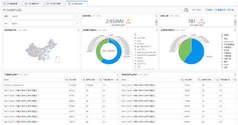 使用实时日志功能对用户访问日志进行分析 CDN CDN 阿里云帮助中心