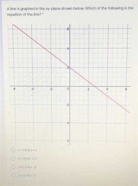 Solved A Line Is Graphed In The Xy Plane Shown Below Which Of The