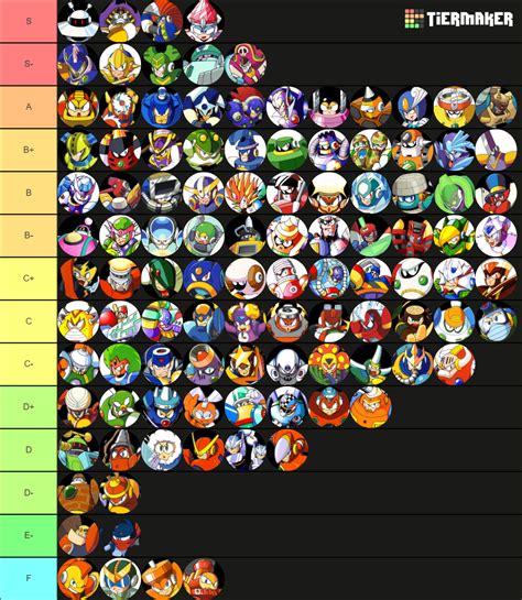 Megaman Robot Masters Theme Songs Official And Fanmade Tier List