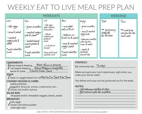 Eat To Live Weekly Meal Prep Plan Free Printable Dr Fuhrman Plan Nutritarian Lifestyle Eat To