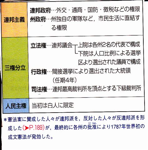 第29回世界史講座④（アメリカ合衆国憲法） 山武の世界史