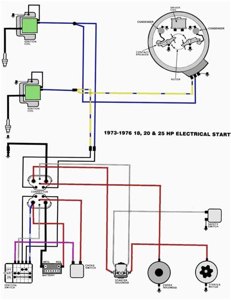 How To Wire A Ford Starter Solenoid