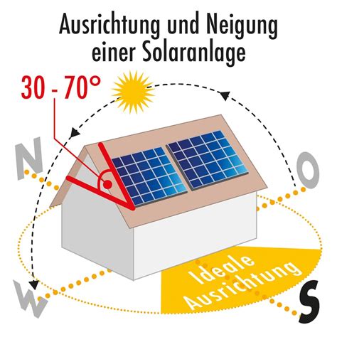 Kraftwerk Dach Photovoltaik Und Solarthermie