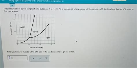 How To Find Transition Point On A Phase Diagram Phase Transi