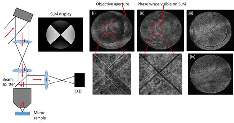 Designing And Aligning Optical Systems Incorporating Liquid Crystal