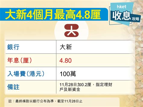 【港元定期存款】大新搶港元跨年錢 1年定存息加至5 1厘