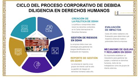 Riesgos Empresariales En Materia De Derechos Humanos El Tema Central