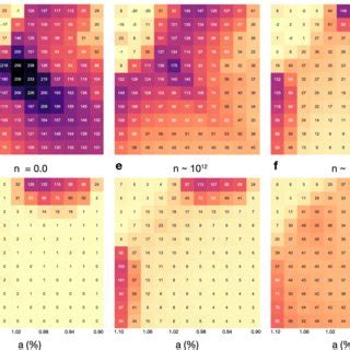 Structure Of 2D Group IV Monochalcogenides Panels A And B Show