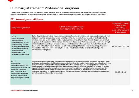 Sample Of Professional Engineer Summary Statement Engineers Australia For Skills Assessment