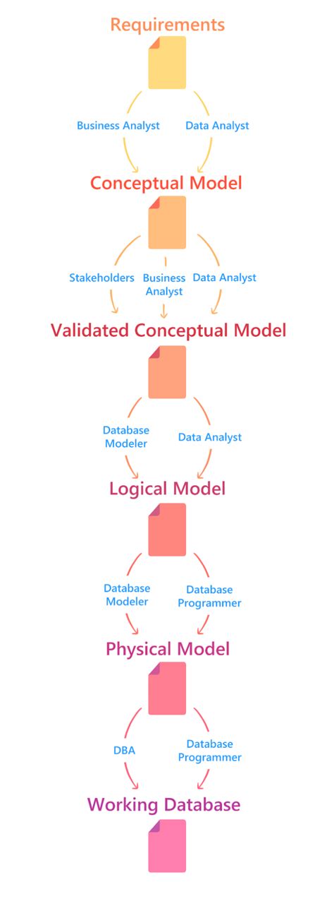 Why Your Company Needs a Database Modeling Tool | Vertabelo Database ...