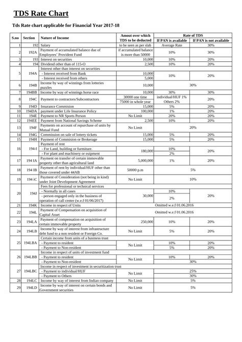 (PDF) TDS Rate Chart - · PDF fileTDS Rate Chart Tds Rate chart ...