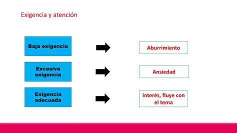 Factores Internos Del Aprendizaje PPT