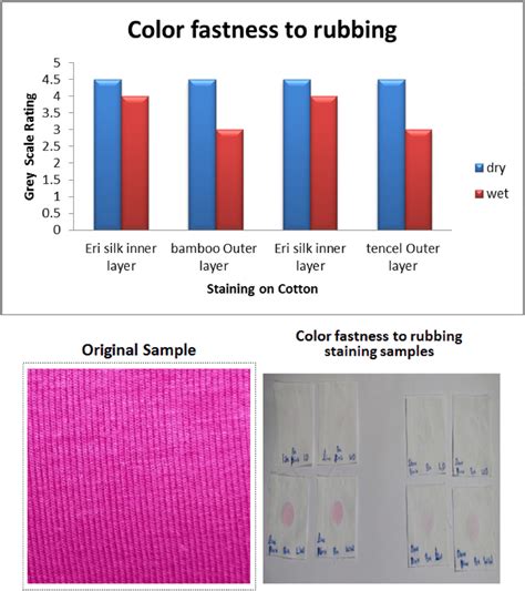 Color Fastness To Rubbing Grey Scale Rating And Test Results Image Download Scientific Diagram