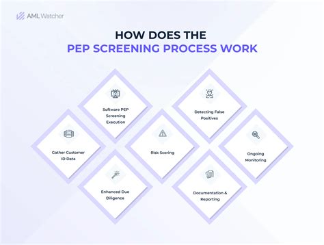 PEP Checks The Comprehensive Guide To Screening Politically Exposed