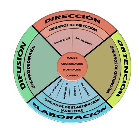 El Ciclo De Inteligencia Una Explicaci N Did Ctica Global Strategy