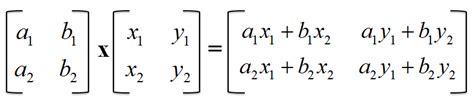 Multiplying Matrices