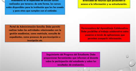 Plataformas De EducaciÓn Virtual Y Su EvalauciÓn CaracterÍsticas