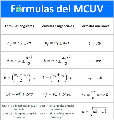 Clase 5