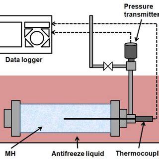 (a) basic core system design | Download Scientific Diagram