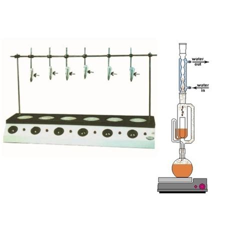 Uvtech Soxhlet Extraction Unit At 7500 Soxhlet Extraction Units In