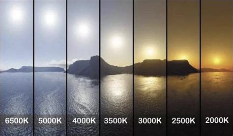 Understanding 3000k Vs 4000k Lighting A Comprehensive Guide To