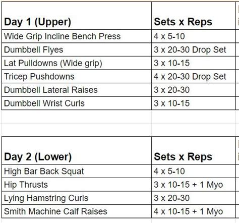 Day Upper Lower Split Hypertrophy Programme Character Strength And