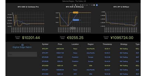 How To Build A Crypto Arbitrage Trading