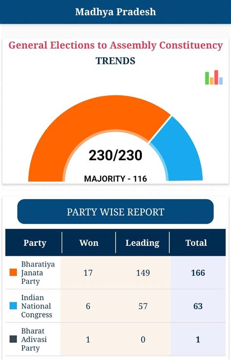 State Wise Mp And Mla Seats In India By Consuency - Infoupdate.org