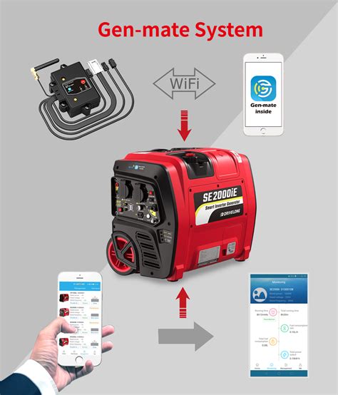 High Efficiency Compact GS CE Approved 2000w Super Quiet Electric