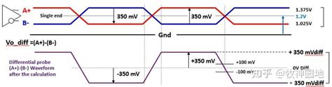 电平设计基础04：lvdsandcml 电平 知乎