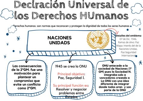 Leyes Internacionales Que Protegen Los Derechos De Los Seres Humanos