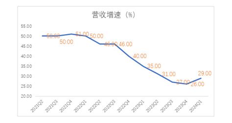 微軟2024財年q1財報深度解讀