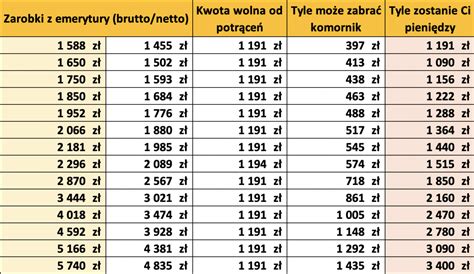 Ile Na Reke W Kalkulator Image To U