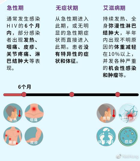 达安科普：分子诊断技术如何用于防治艾滋病？达安艾滋病分子新浪新闻