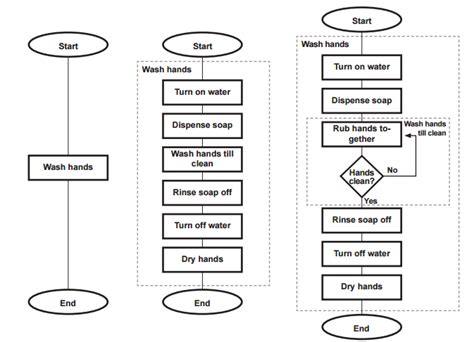 81 Flowchart Game Design