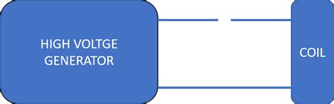 Emp Generator Schematic Diagram Wiring Diagram