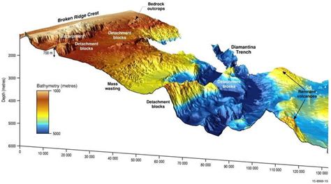 Unique Seafloor Data Provides Insight To Scientific