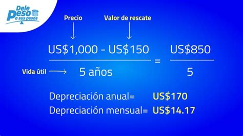 Cómo calcular la depreciación de los bienes de mi negocio Dele Peso