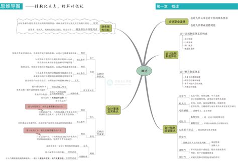 2024年中级会计预习备考 清楚教材知识结构就靠思维导图！中级会计职称 正保会计网校