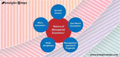 What Is Managerial Economics Definition Types Nature Principles